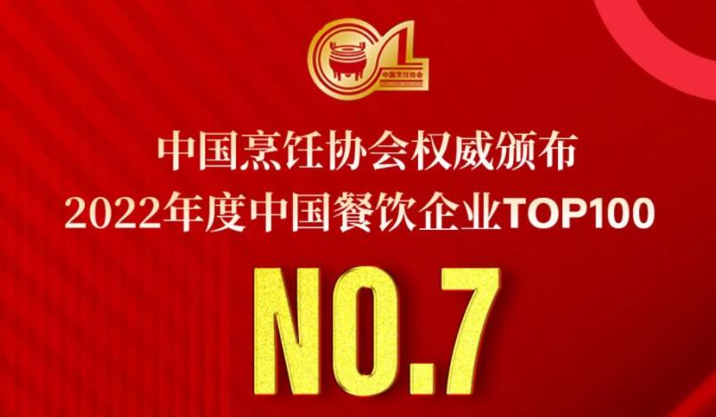 2022年度中國餐飲企業(yè)TOP100第七名，朝天門餐飲控股集團連續(xù)11年獲此殊榮！